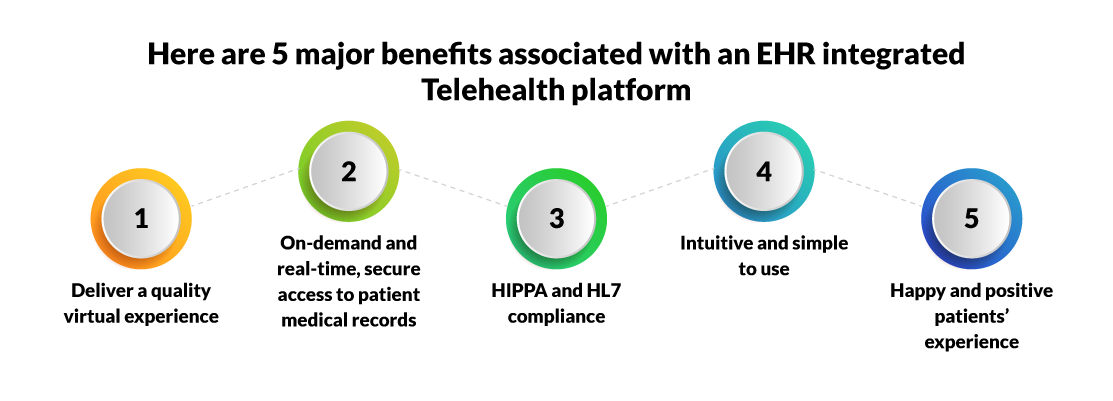 5 major benefits associated with an EHR integrated Telehealth platform