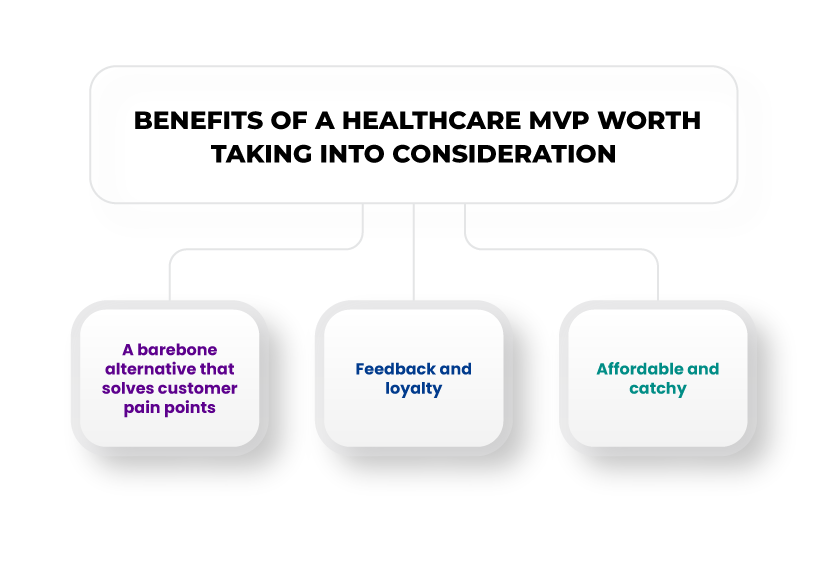 Benefits of a healthcare MVP worth taking into consideration