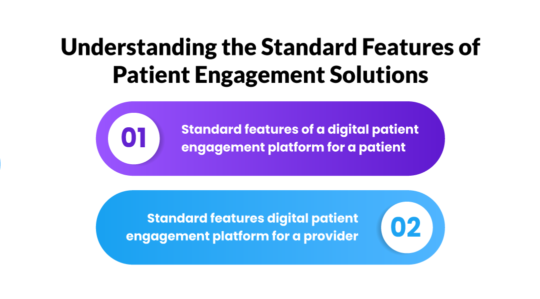 Standard features of a digital patient engagement platform for a patient