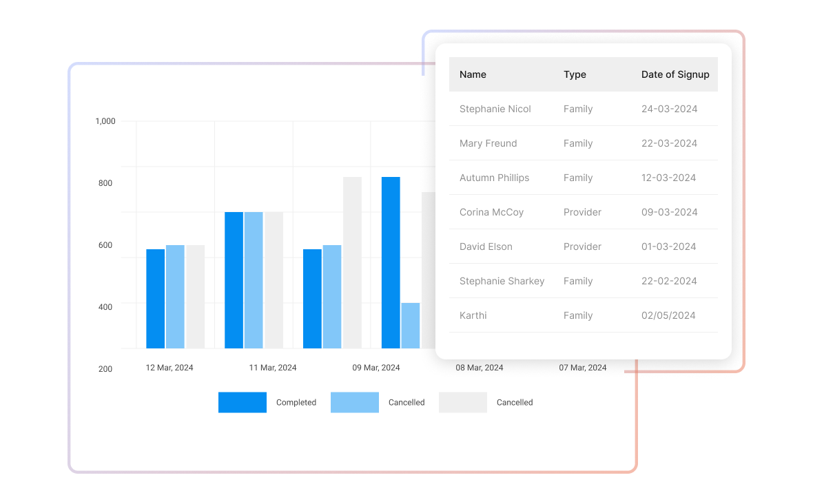 Reports & Analytics