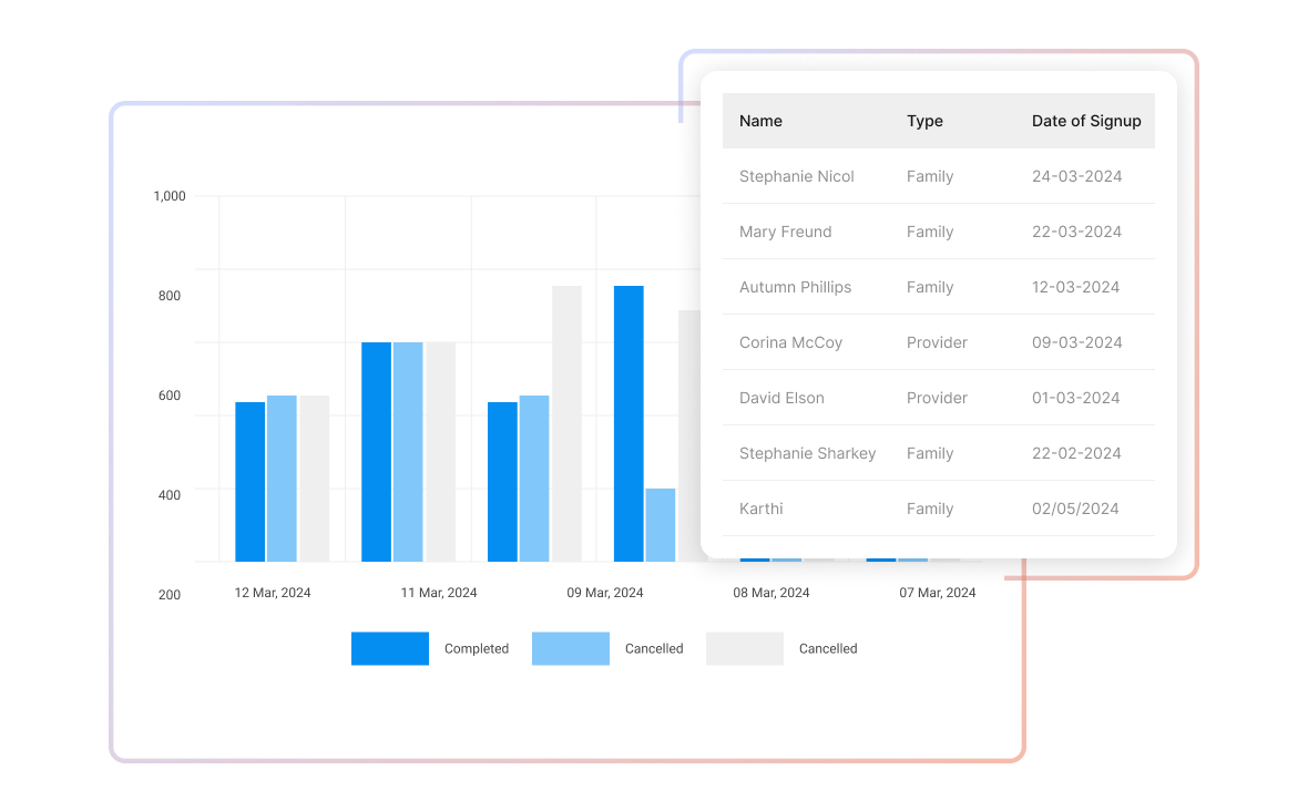 Scalable Growth